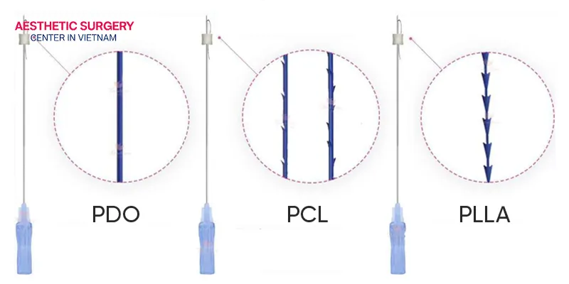 Depending on your condition, the surgeon will recommend the most suitable type of thread.