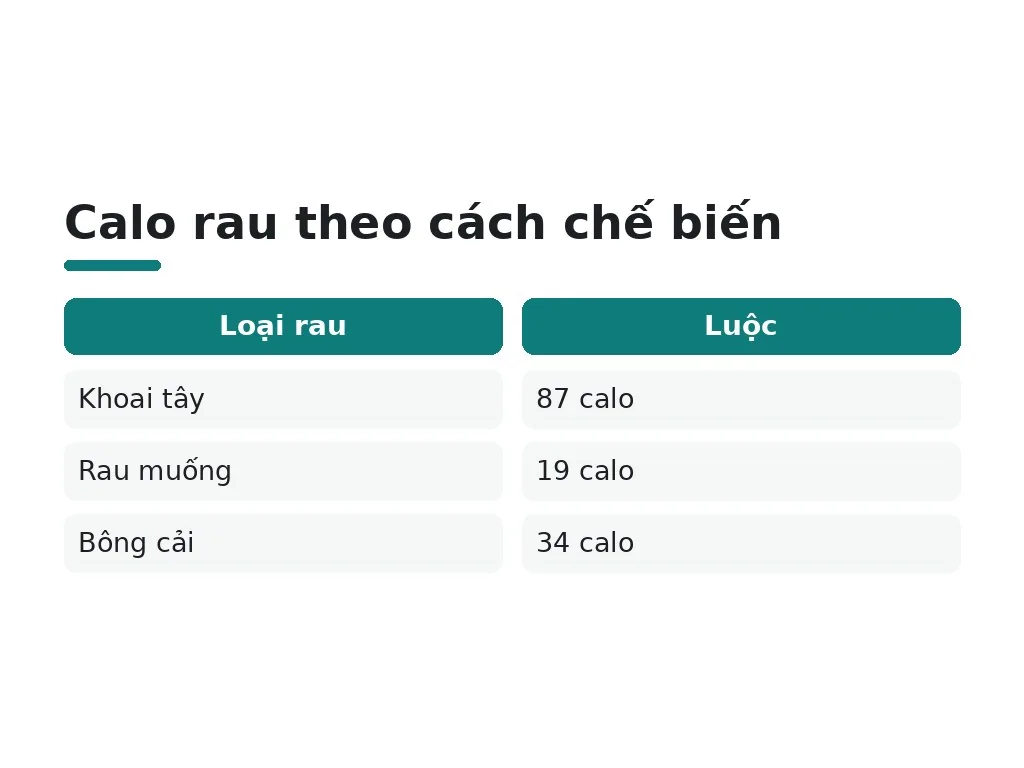 Calo rau theo cách chế biến