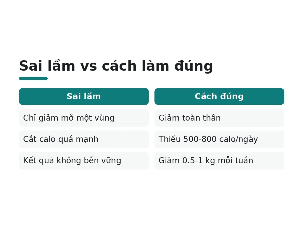 Những sai lầm gì cần tránh khi giảm mỡ mặt?