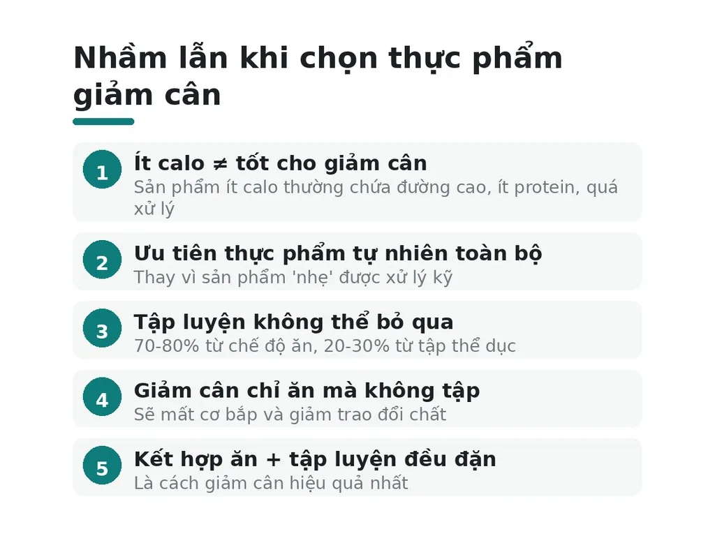 Hiểu lầm phổ biến về thực phẩm giảm cân