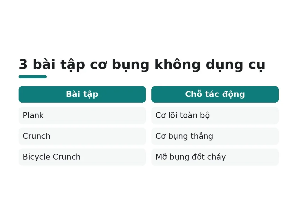 Bài tập cơ bụng nào hiệu quả tại nhà mà không cần dụng cụ?