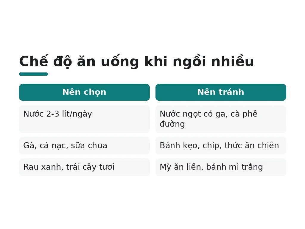 Uống nước và ăn gì để không béo bụng khi ngồi nhiều?