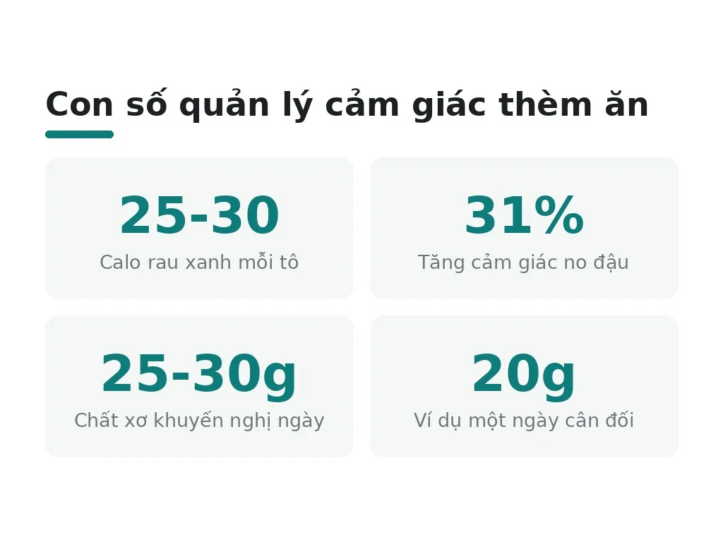 Làm sao rau lá xanh và chất xơ quản lý cảm giác thèm ăn?