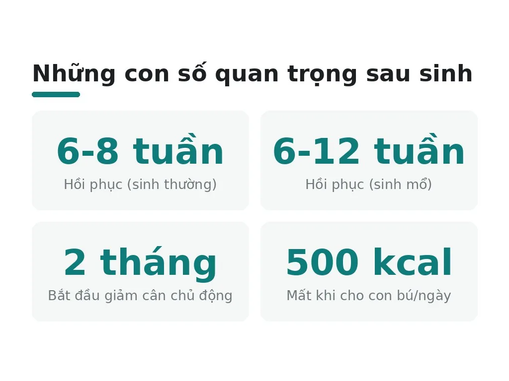 Tại sao giảm cân sau sinh cần cẩn trọng?