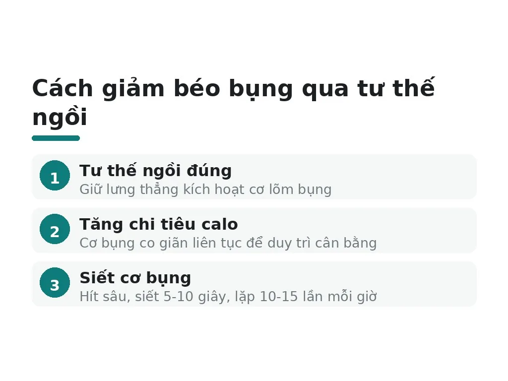 Tư thế ngồi đúng có thực sự giúp giảm béo bụng?