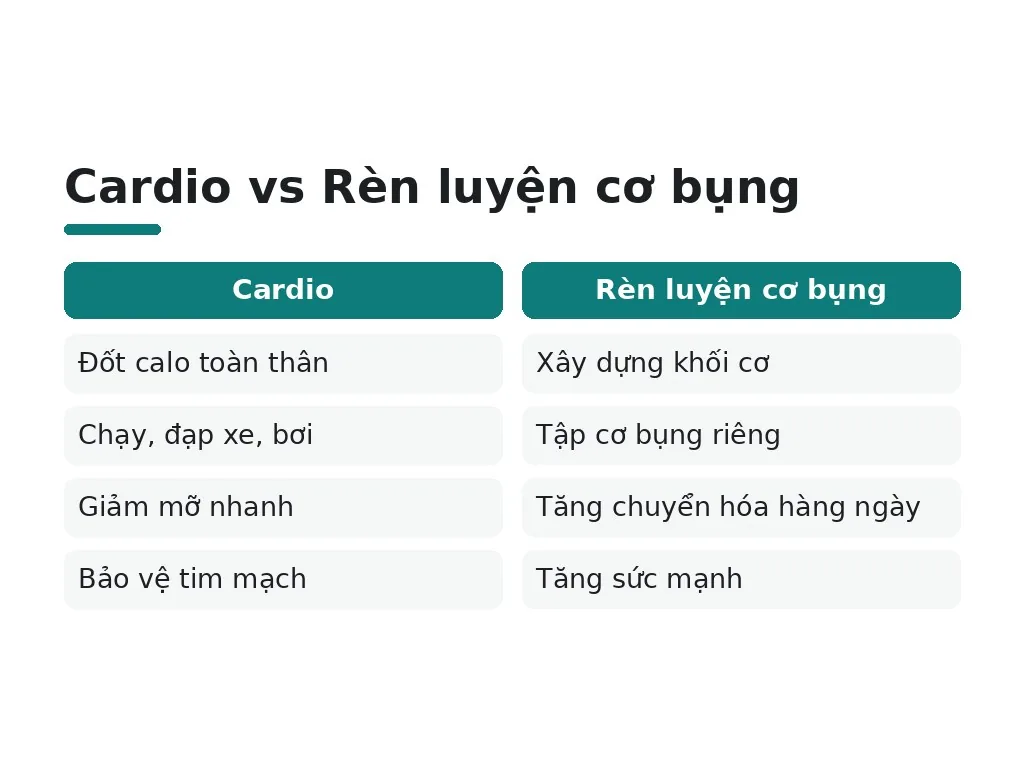 Tại sao cần tập thể dục để có eo thon bụng nhỏ?