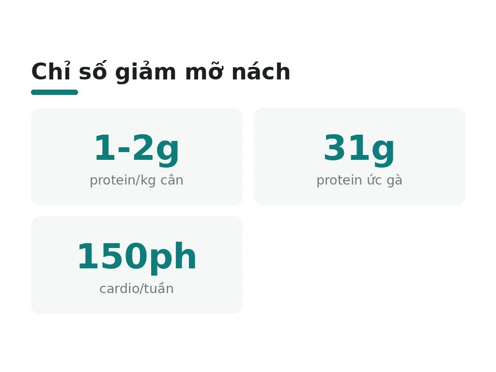 Chế độ ăn và dinh dưỡng để giảm mỡ nách