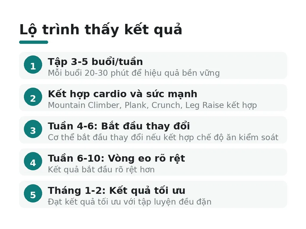 Bao lâu tập mỗi tuần để thấy kết quả rõ rệt