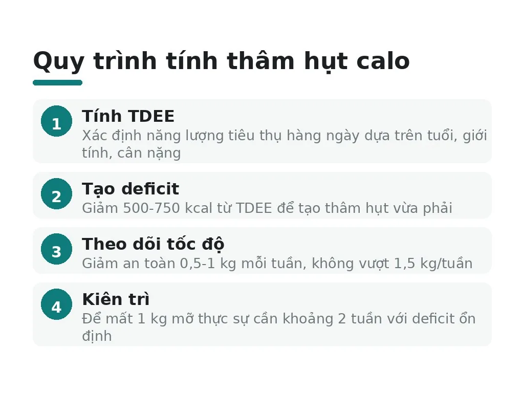 Nguyên tắc giảm cân: Tại sao thâm hụt calo là chìa khóa
