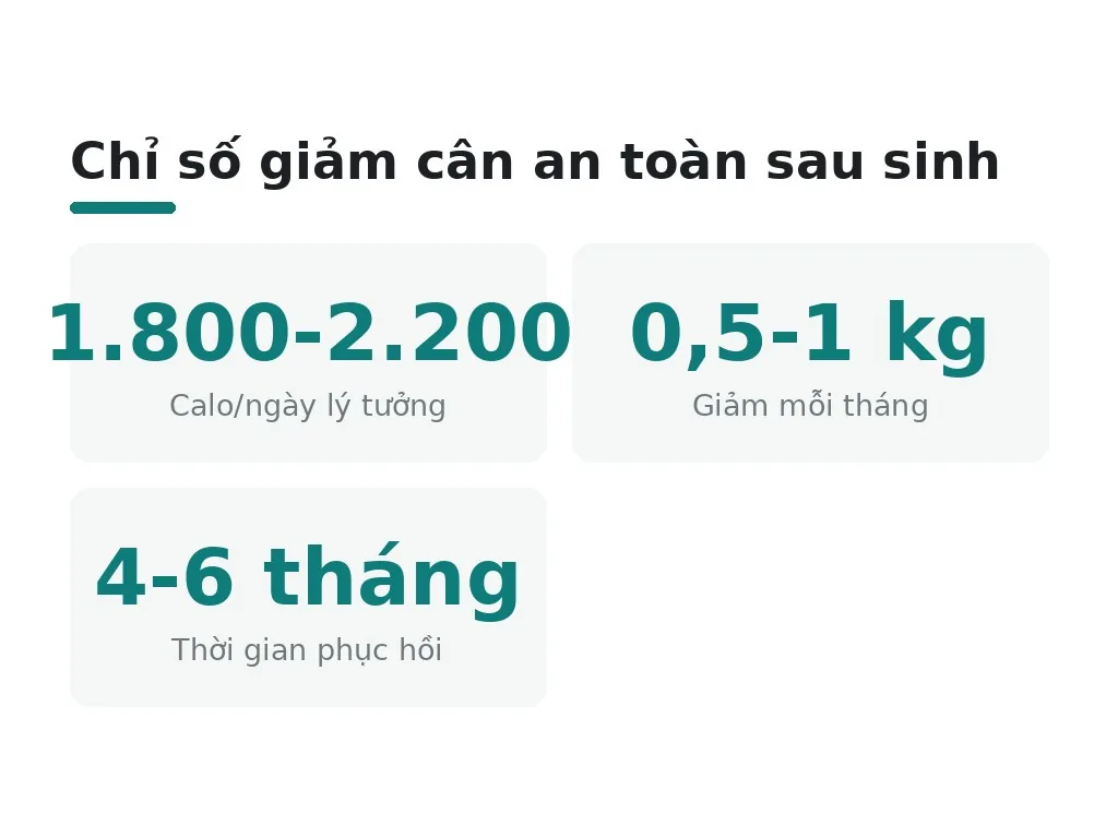 Cách giảm cân an toàn sau sinh là gì?