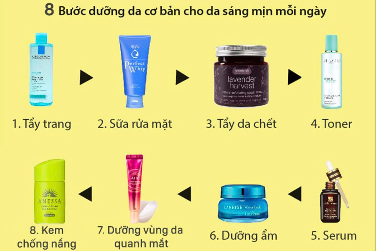 Làm sao chăm sóc da tại nhà: 5 bước hiệu quả?