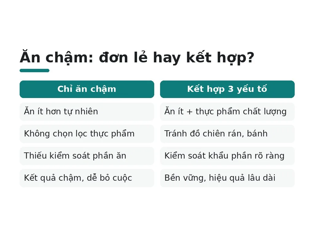 Hiểu lầm phổ biến về ăn chậm và giảm cân