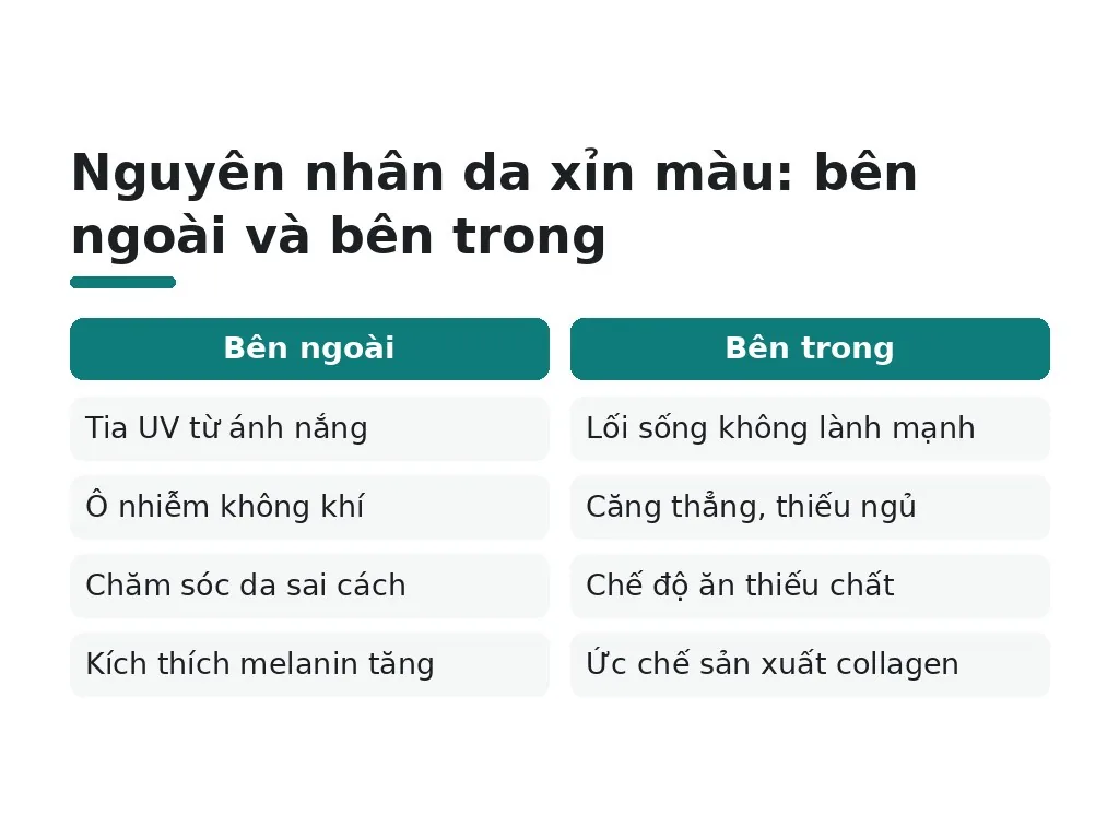 Da xỉn màu bắt nguồn từ đâu
