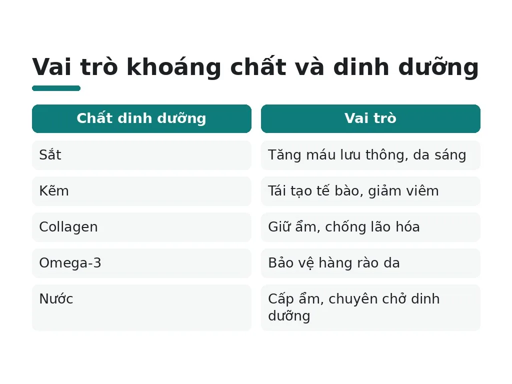 Thiếu khoáng chất và chất dinh dưỡng khác
