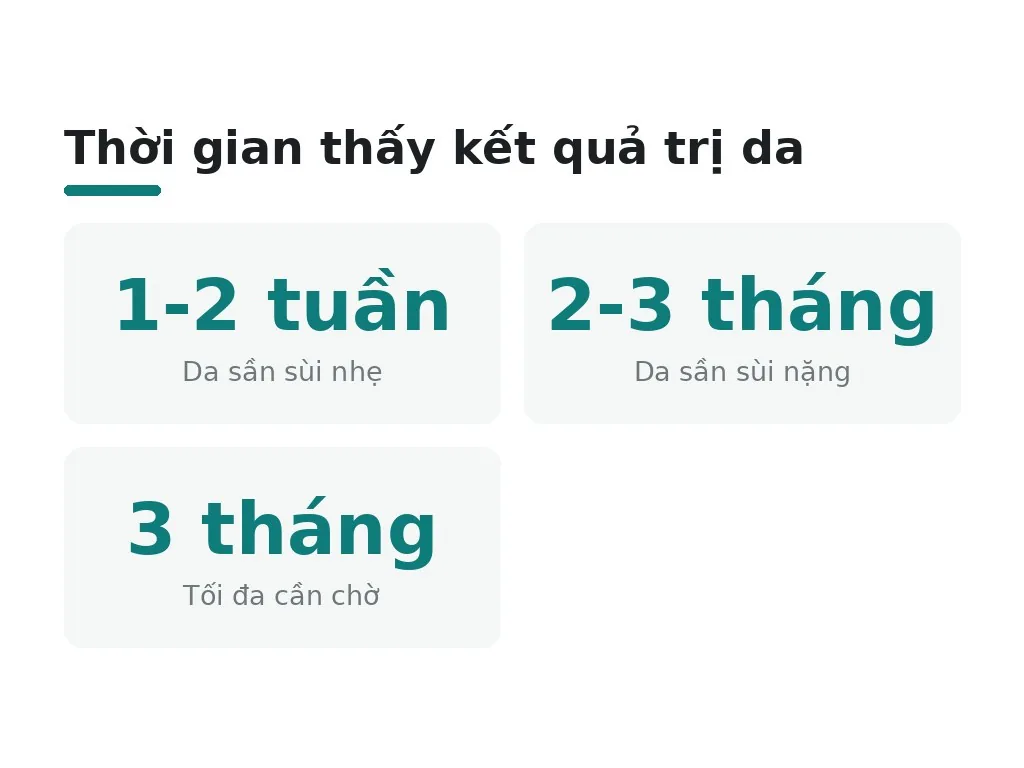 Kỳ vọng thực tế: bao lâu mới thấy kết quả?