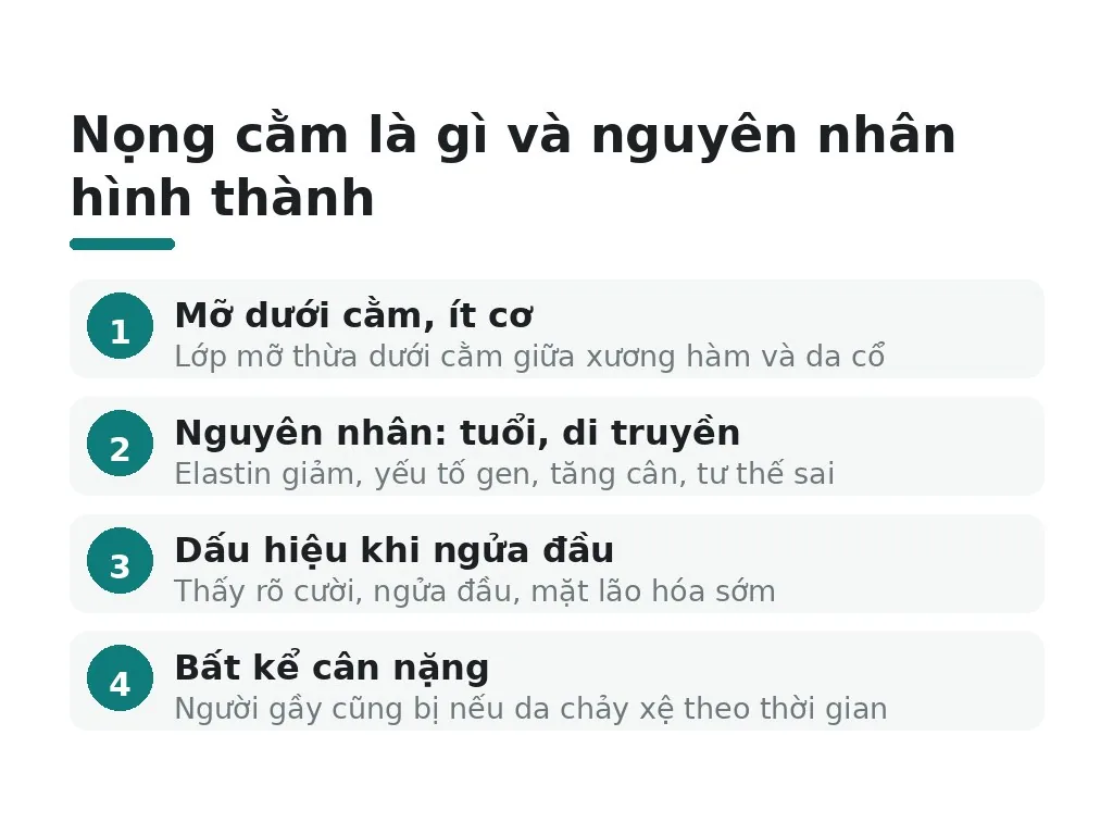 Nọng cằm là gì và nguyên nhân hình thành