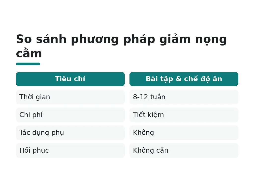 Công nghệ hiện đại giảm nọng cằm không xâm lấn