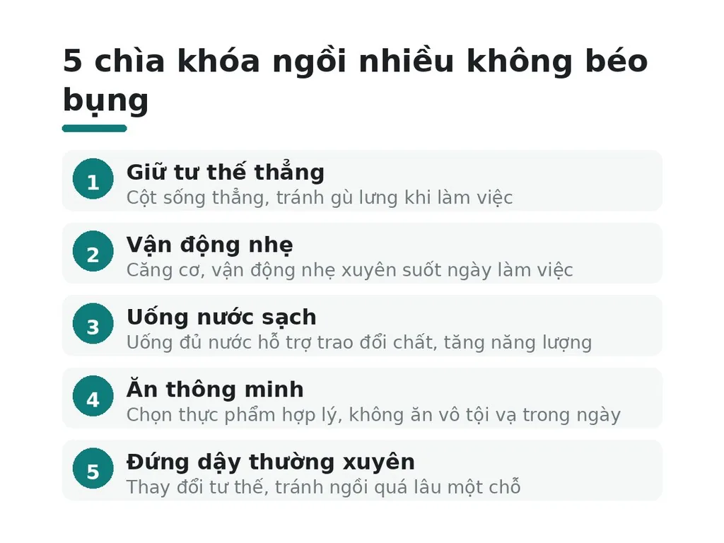 Ngồi nhiều có chắc chắn dẫn đến béo bụng?