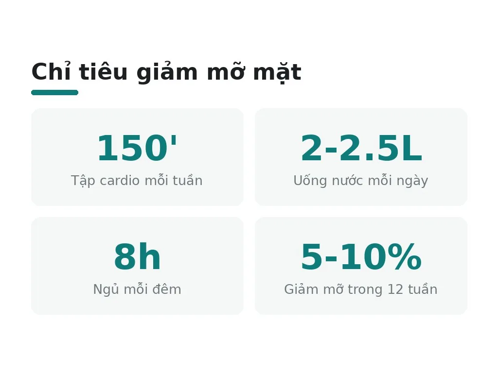Chế độ ăn và thói quen sinh hoạt nào giúp giảm mỡ?