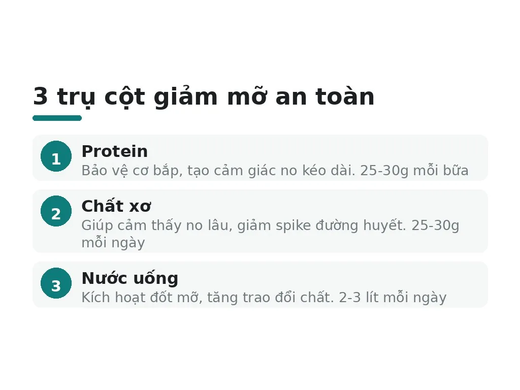 Nguyên lý cơ bản của giảm mỡ an toàn là gì?