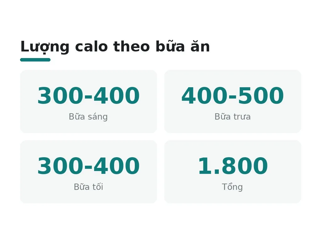 Làm sao lập mẫu thực đơn giảm cân 7 ngày cân bằng?