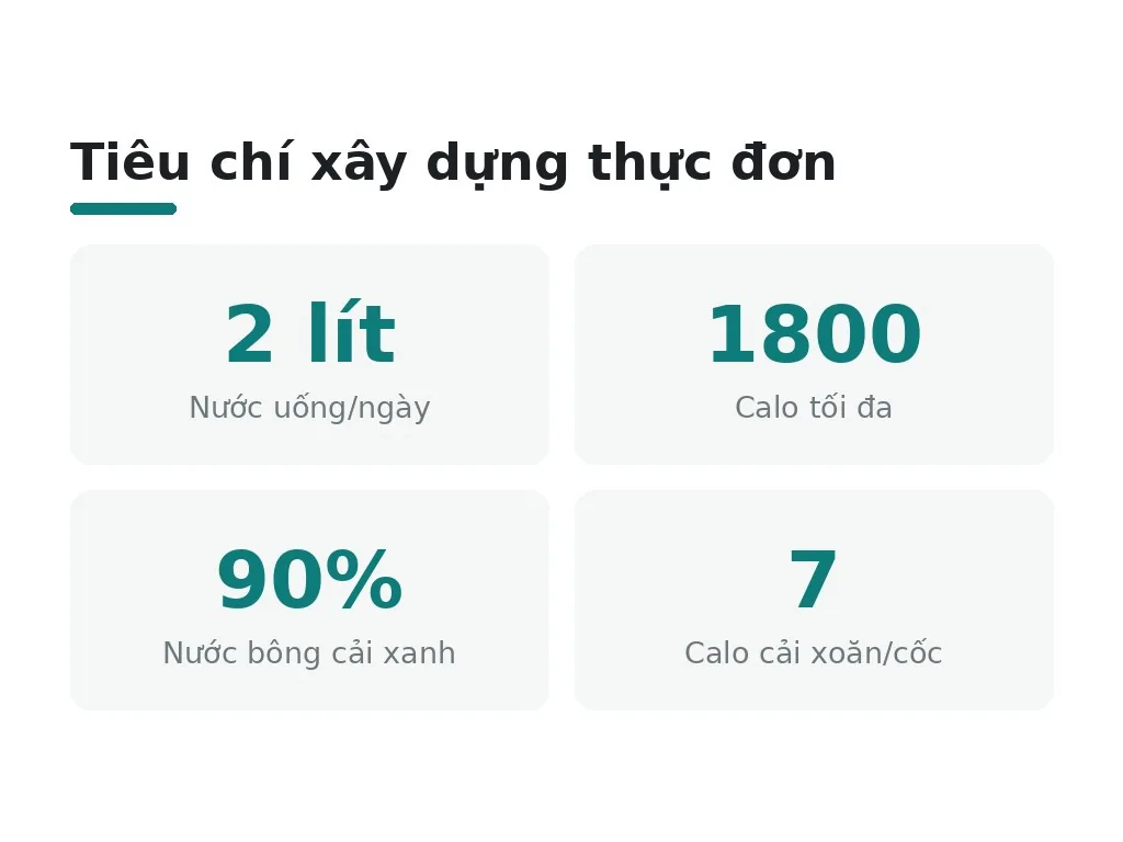Làm sao xây dựng thực đơn với thực phẩm cụ thể?