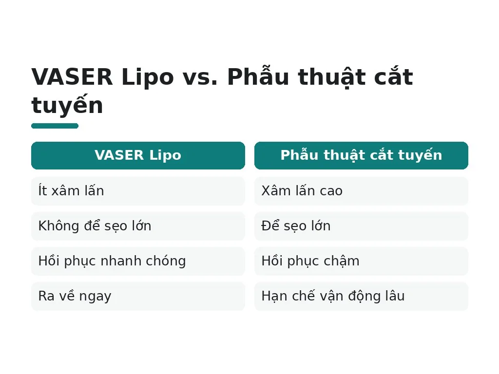 VASER Lipo là công nghệ gì trong trị hôi nách?