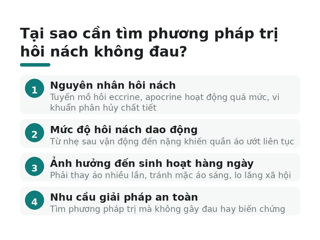Tại sao cần tìm phương pháp trị hôi nách không đau?