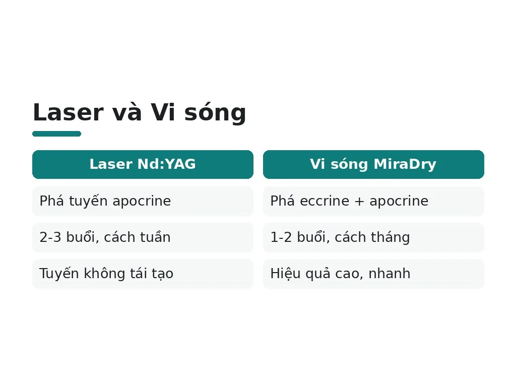 Laser và vi sóng có hiệu quả lâu dài không?