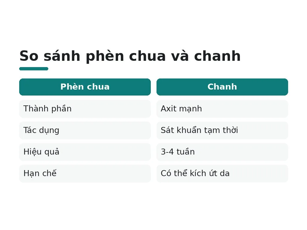 Các nguyên liệu tự nhiên có thực sự hiệu quả trong điều trị hôi nách không?