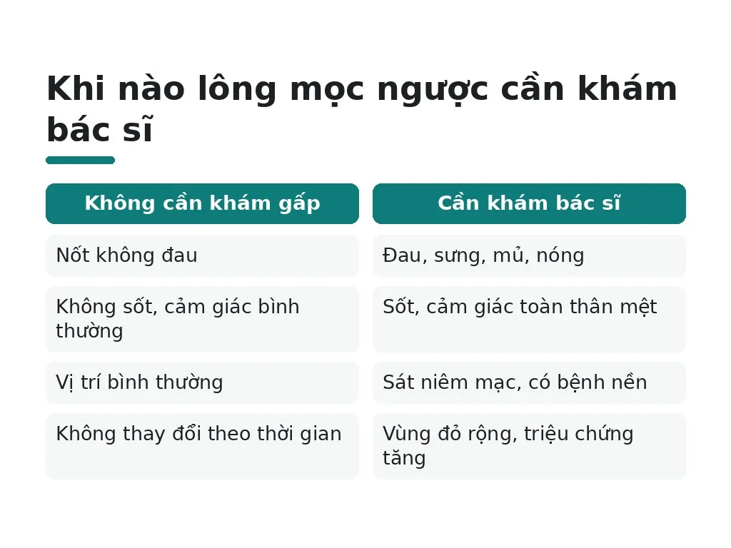 Khi nào lông mọc ngược cần khám?