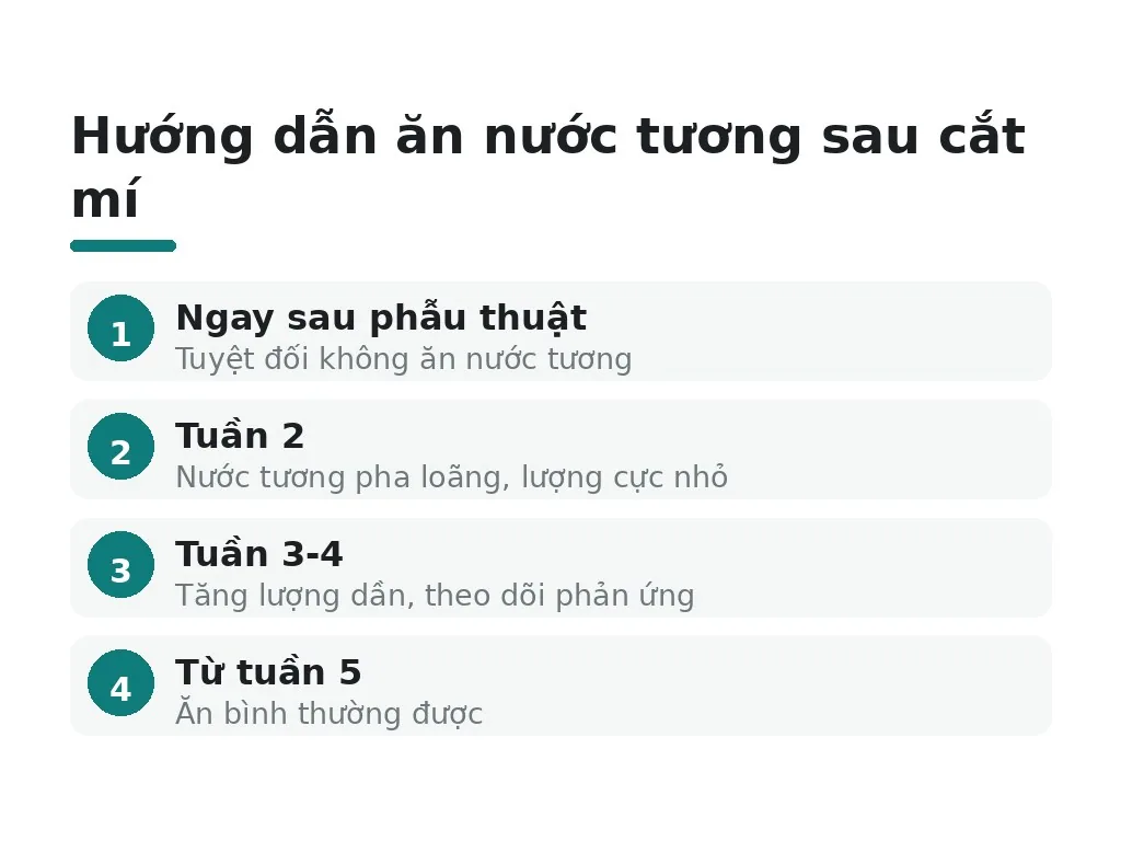 Khi nào có thể ăn nước tương sau cắt mí?