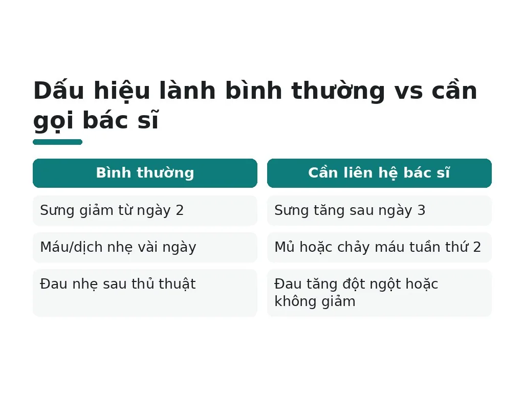 Khi nào nên liên hệ bác sĩ sau nhấn mí?