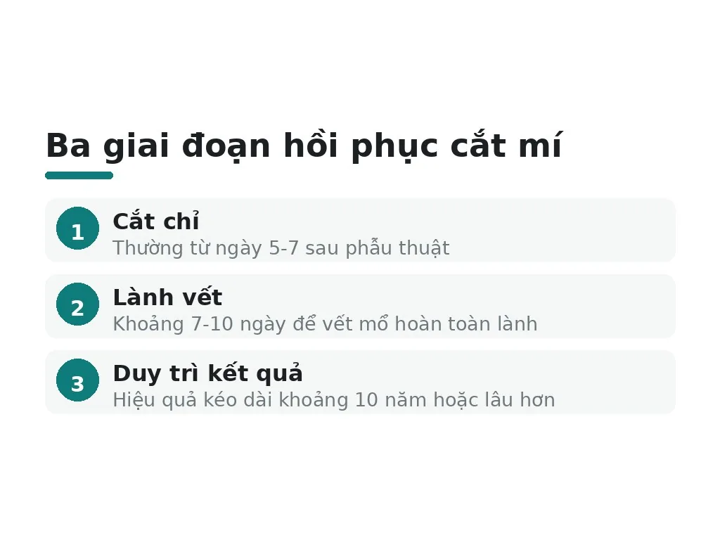 Những hiểu lầm nào về thời gian hồi phục cắt mí?