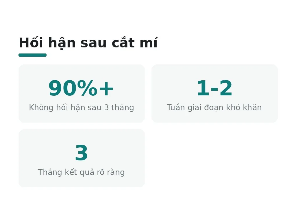 Hối hận vì cắt mí, Liệu đó có phải lỗi lầm?