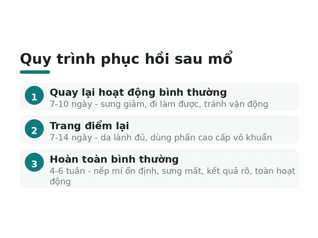 Bao lâu thì cảm thấy 