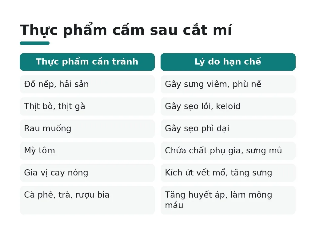 Thực phẩm nên tránh trong tuần đầu sau cắt mí