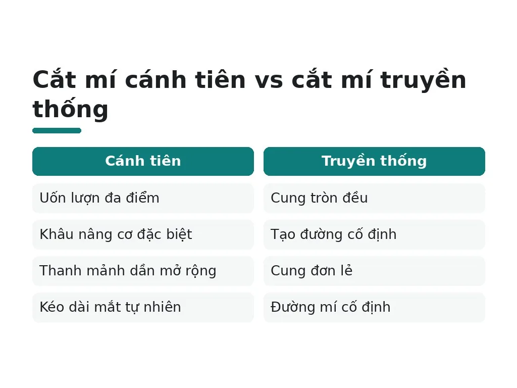 Cắt mí cánh tiên là gì?