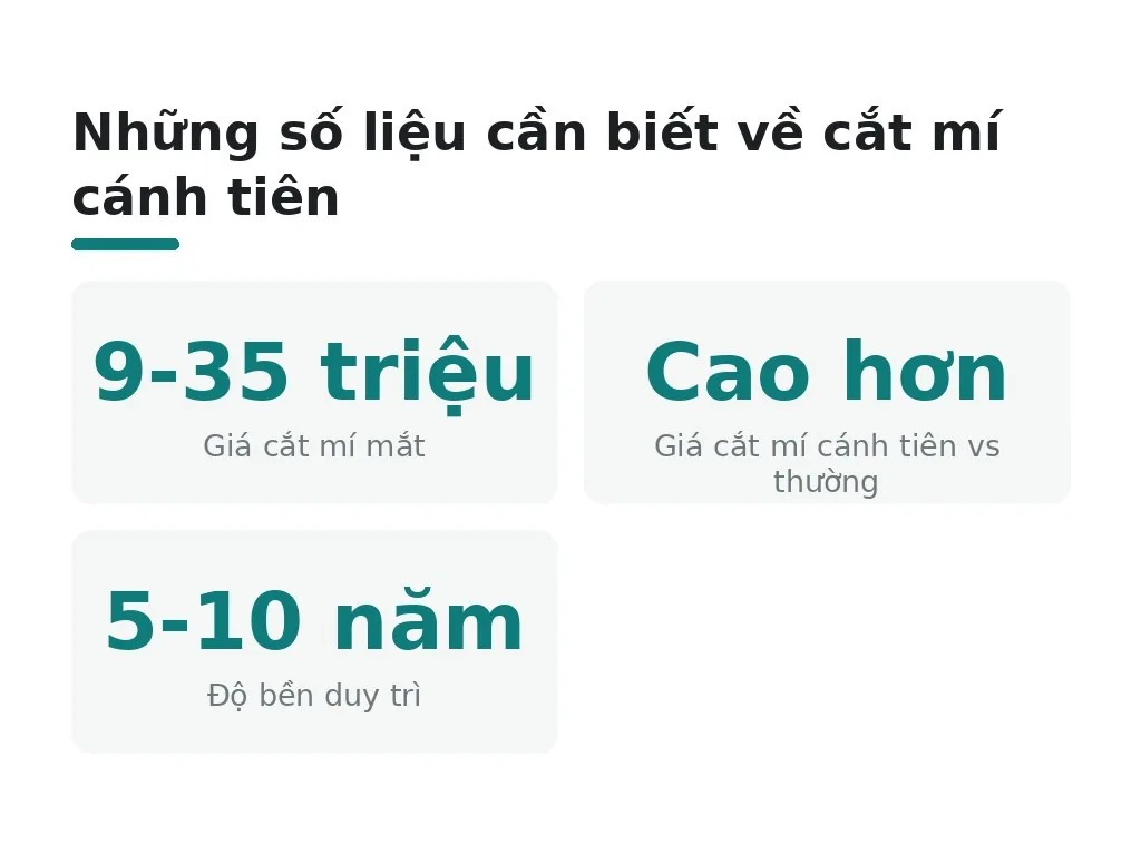 Hiểu lầm phổ biến về cắt mí cánh tiên