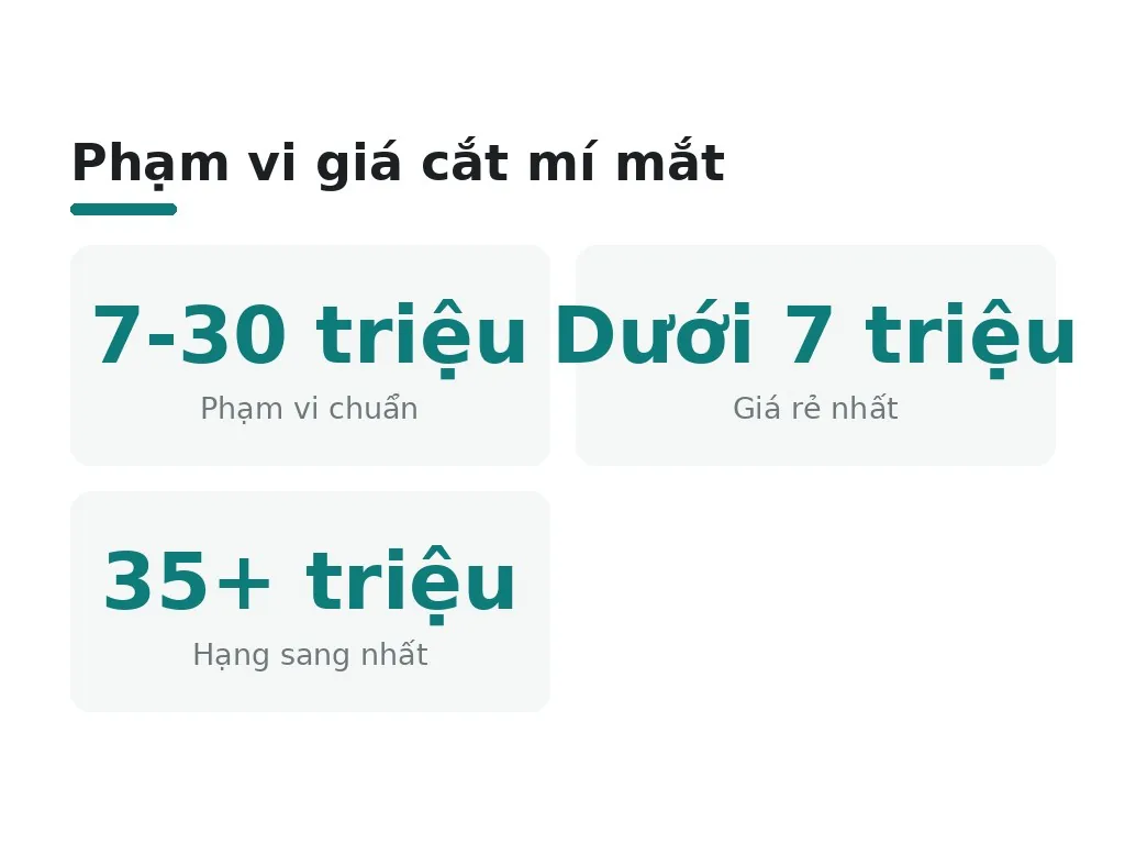 Cắt mí mắt giá bao nhiêu hiện nay?