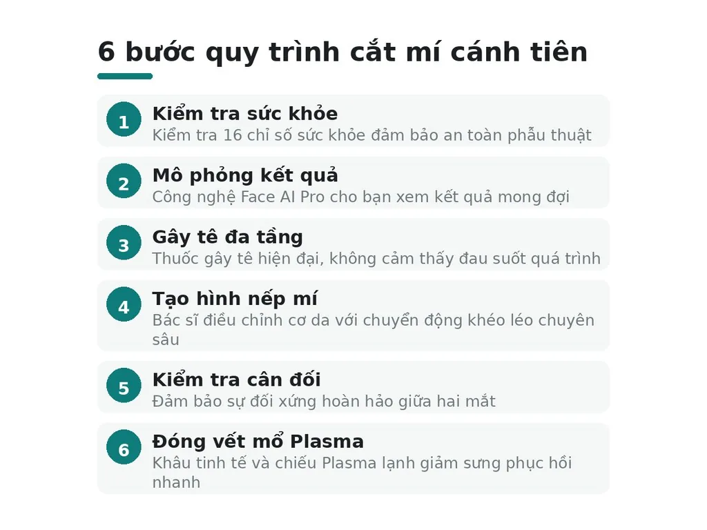 Quy trình cắt mí cánh tiên diễn ra như thế nào?