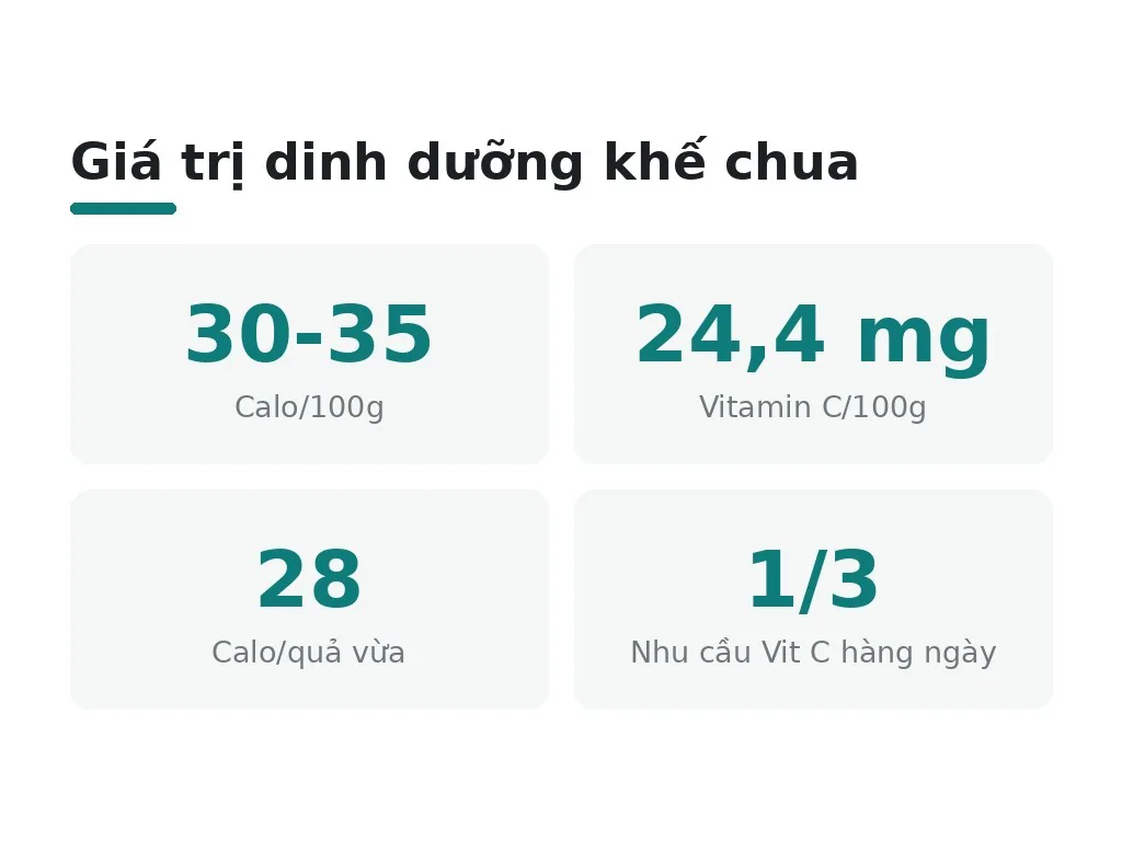 Vì sao khế chua ít calo mà đầy dinh dưỡng?