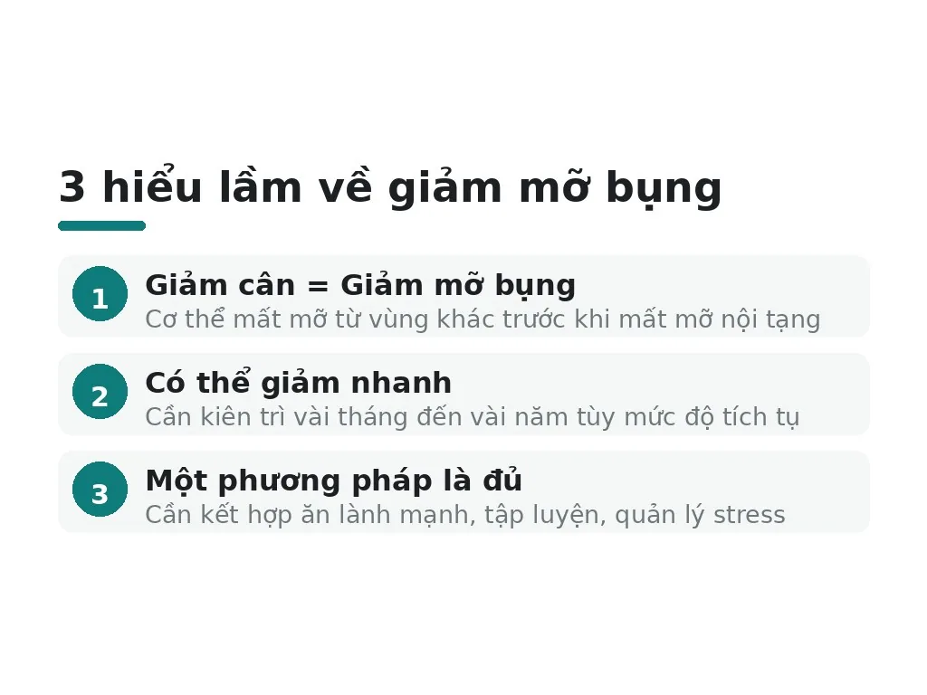 Những hiểu lầm phổ biến về giảm mỡ bụng là gì?