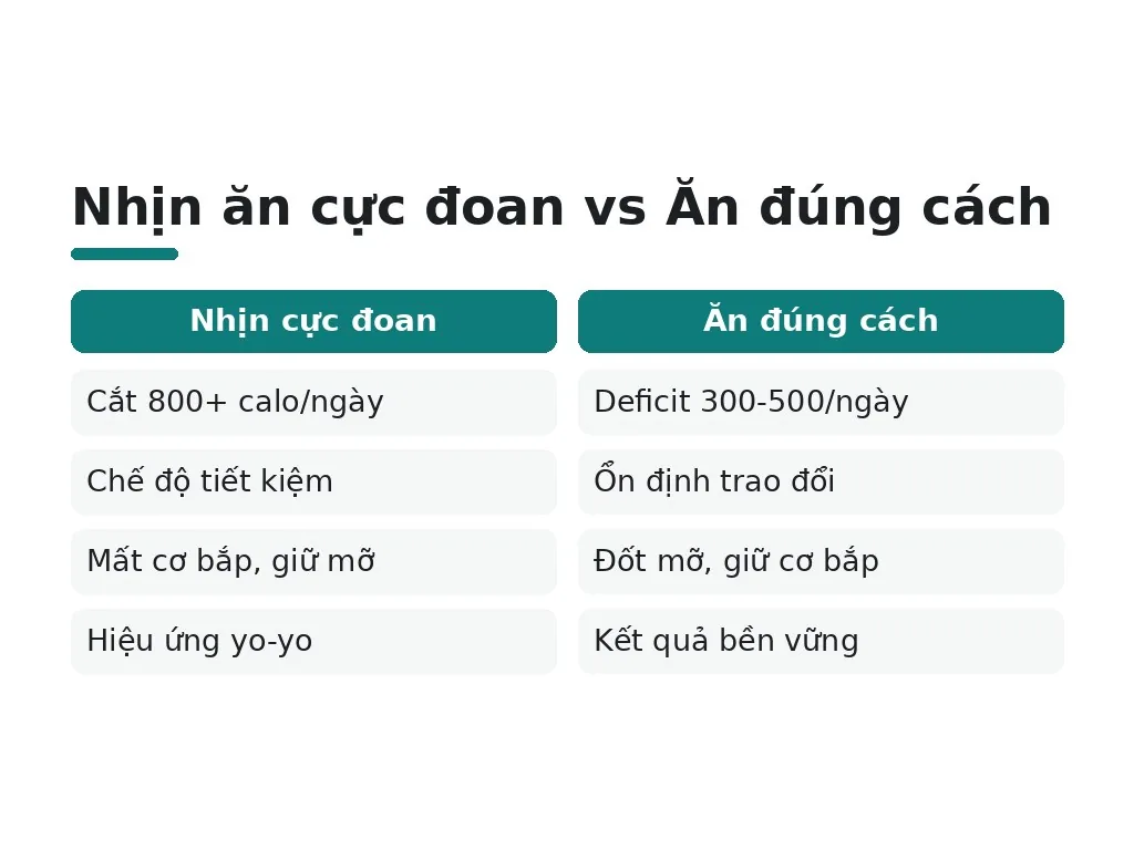 Nên ăn gì để xây cơ bắp và giảm mỡ bụng?