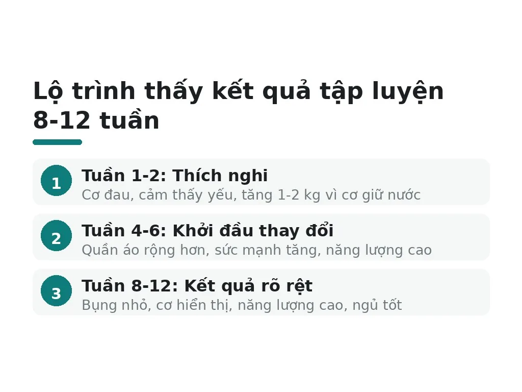 Bao lâu thì thấy kết quả rõ rệt?