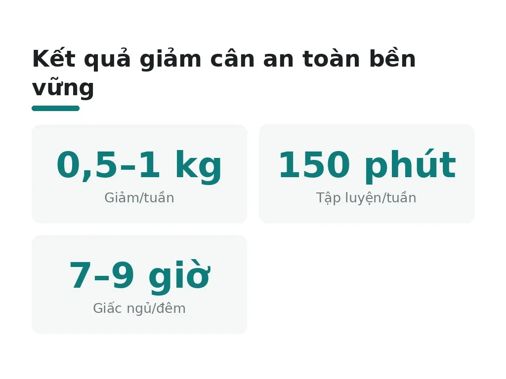Bao lâu mới thấy kết quả từ thực đơn giảm cân?