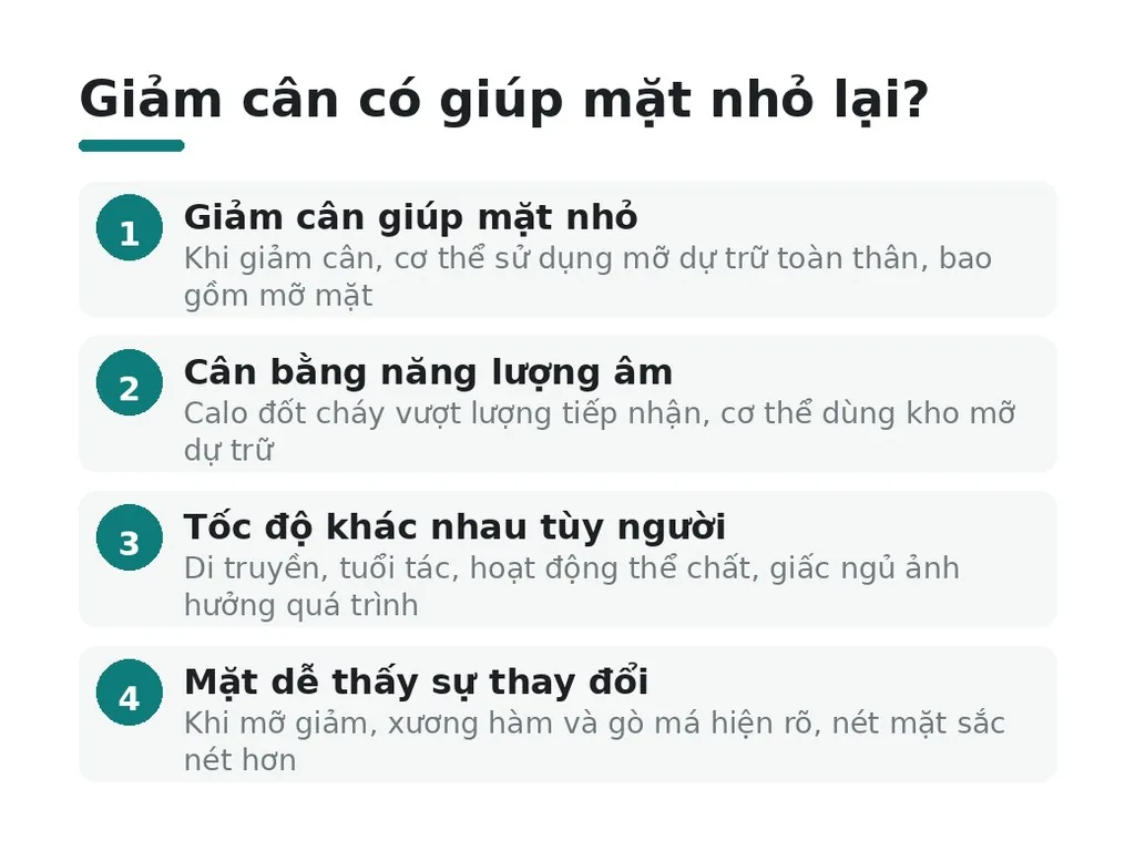 Liệu giảm cân có thực sự giúp mặt nhỏ lại?
