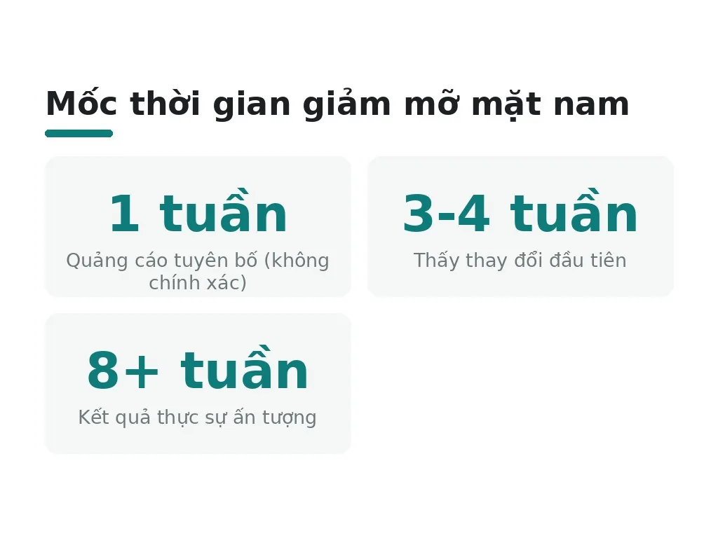 Những hiểu lầm về giảm mỡ mặt nam