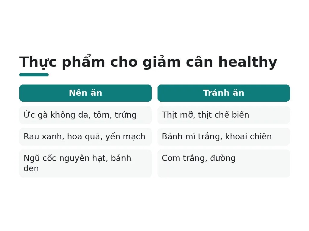Nên ăn những thực phẩm nào khi giảm cân healthy?
