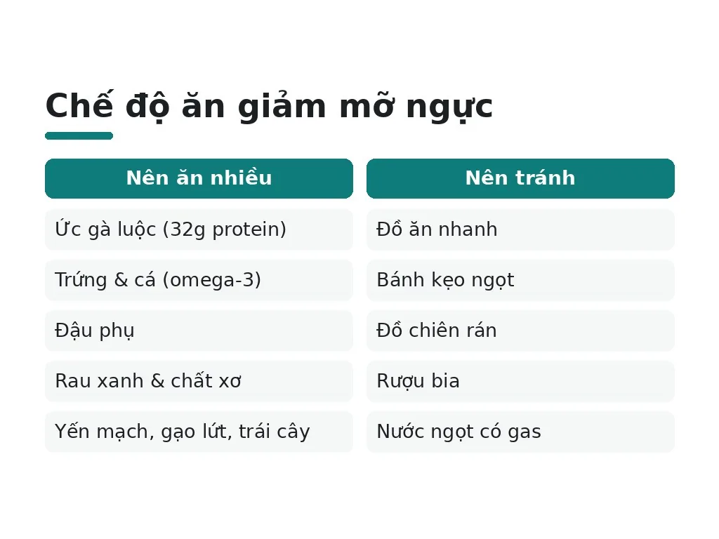Chế độ ăn nào giúp giảm mỡ ngực?
